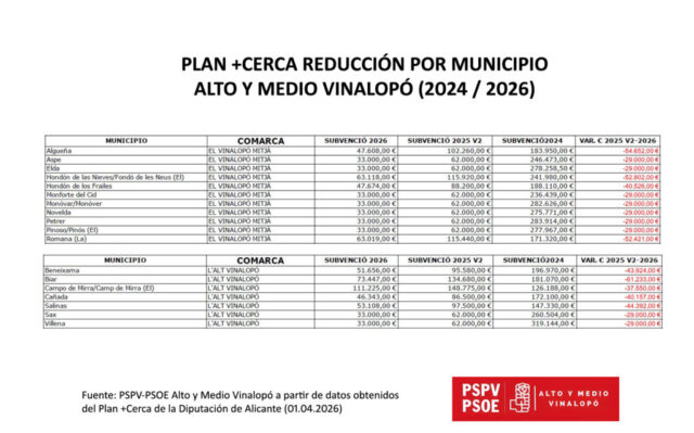 TABLA 2026 (Por municipios)